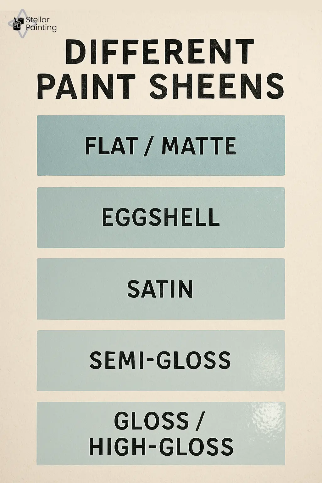 Paint sheens chart